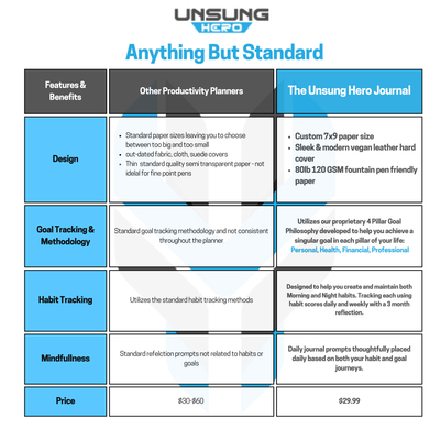 The Unsung Hero Journal